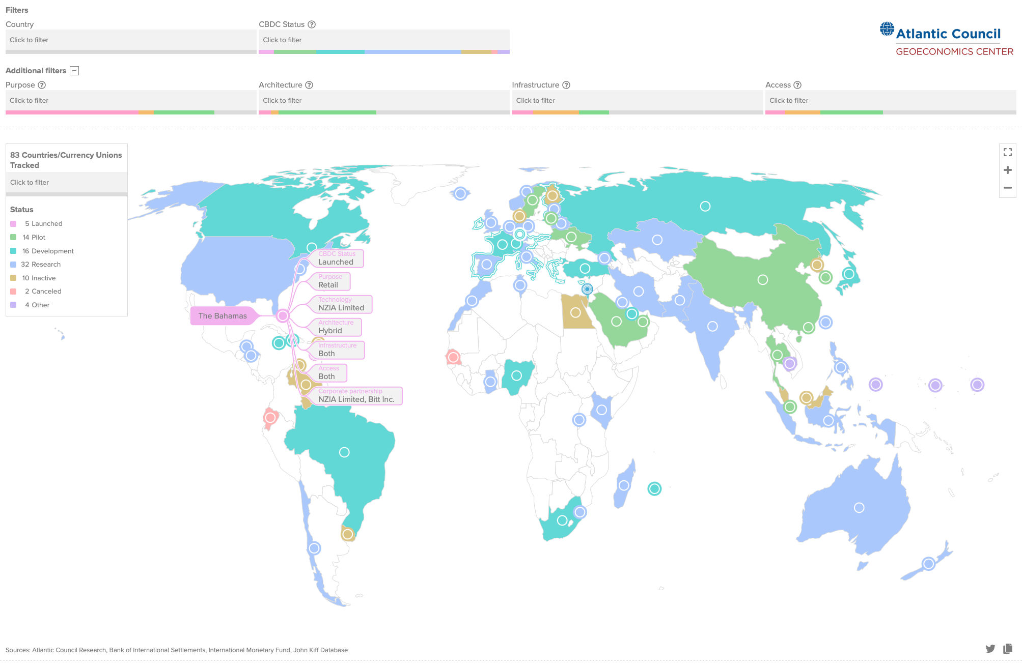 The full world map with a hovered anchor point showing the hover tags.