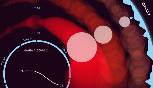 Child mortality detail