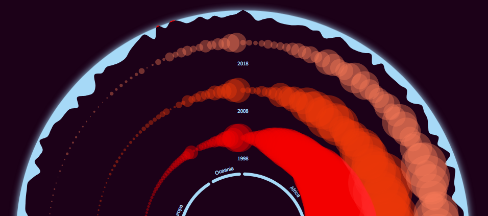 Child mortality detail