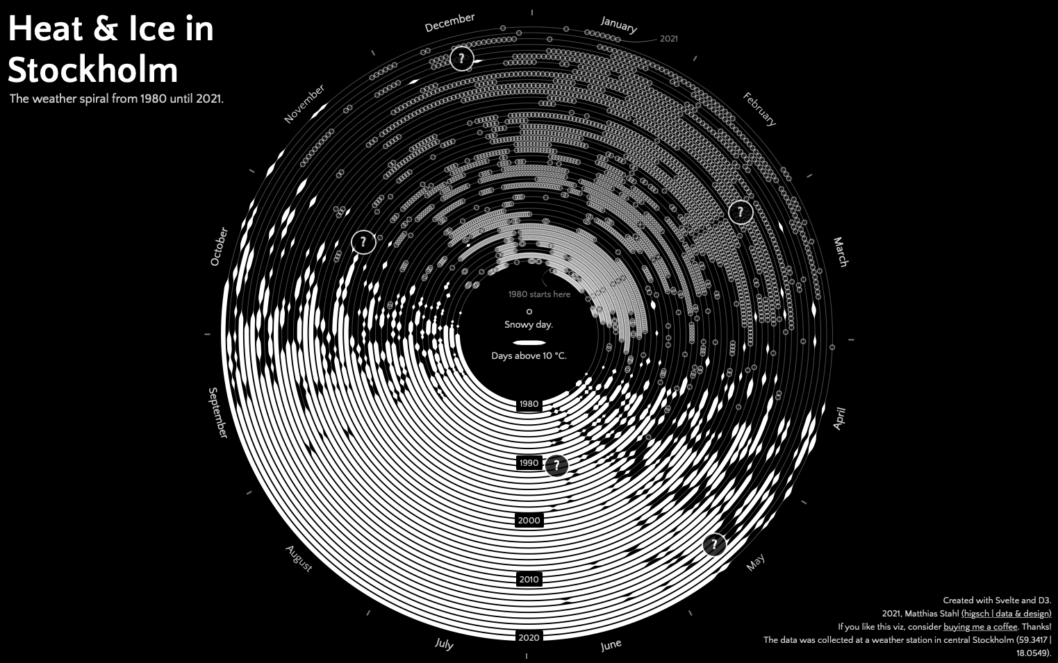 The full spiral with thin and thick lines as well as circular snowflakes.