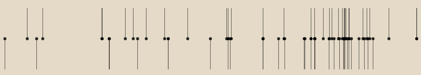 A row of dots with vertical lines.