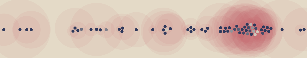 The clustered dots from before with large semi-transparent circles behind. These circles are red colored and represent the social media impact of each case.