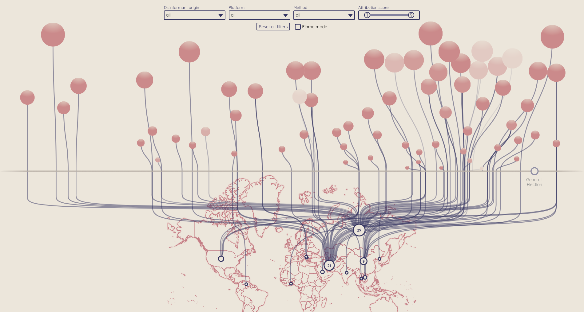 Balloons with blue lines are on top of a world map linking balloons to countries.