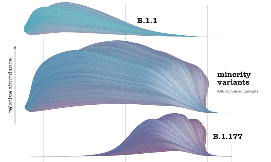 Part of a spiral with thick and thin lines to encode temperature plus rings as snowflakes.