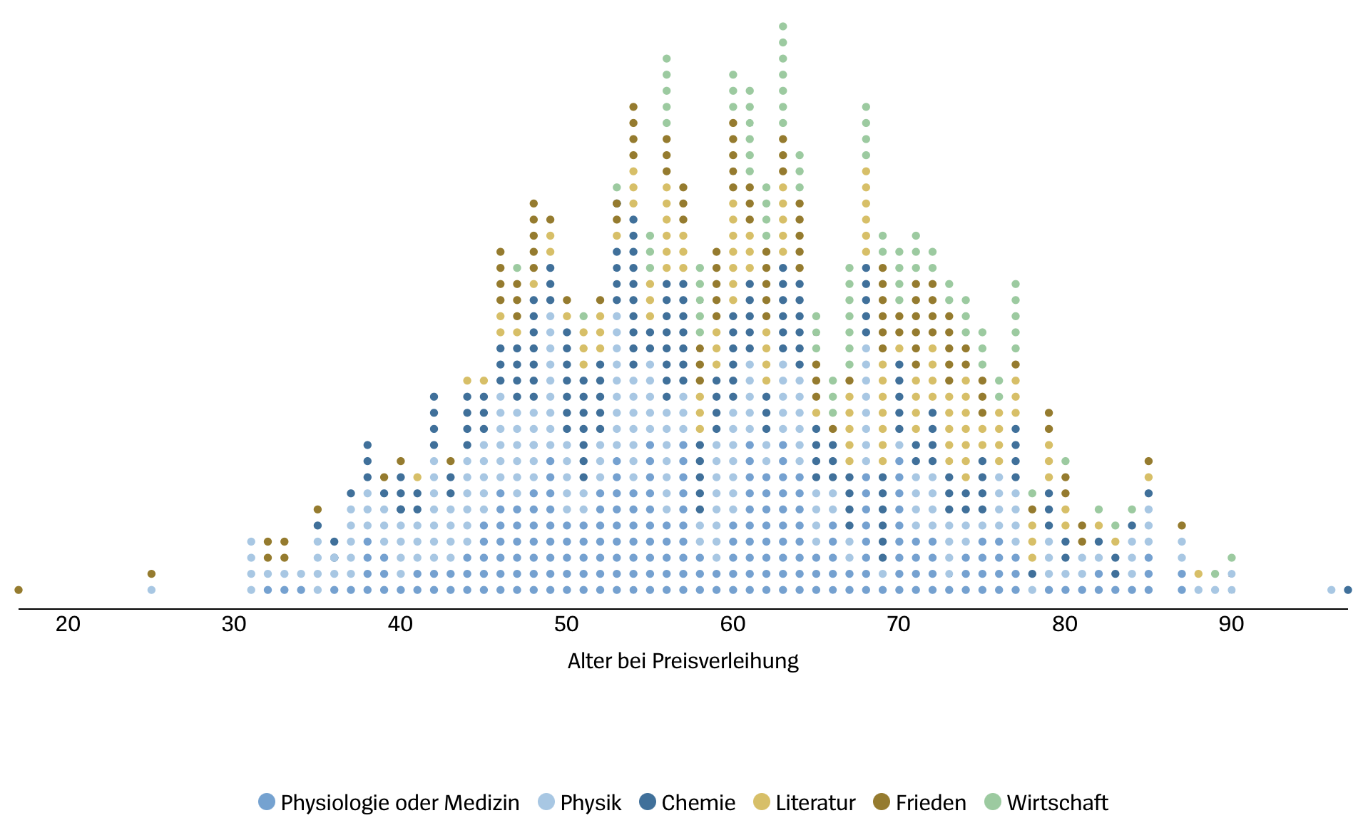 Two rosettes consisting of tiles. Each tile represents a journalist in the data set.