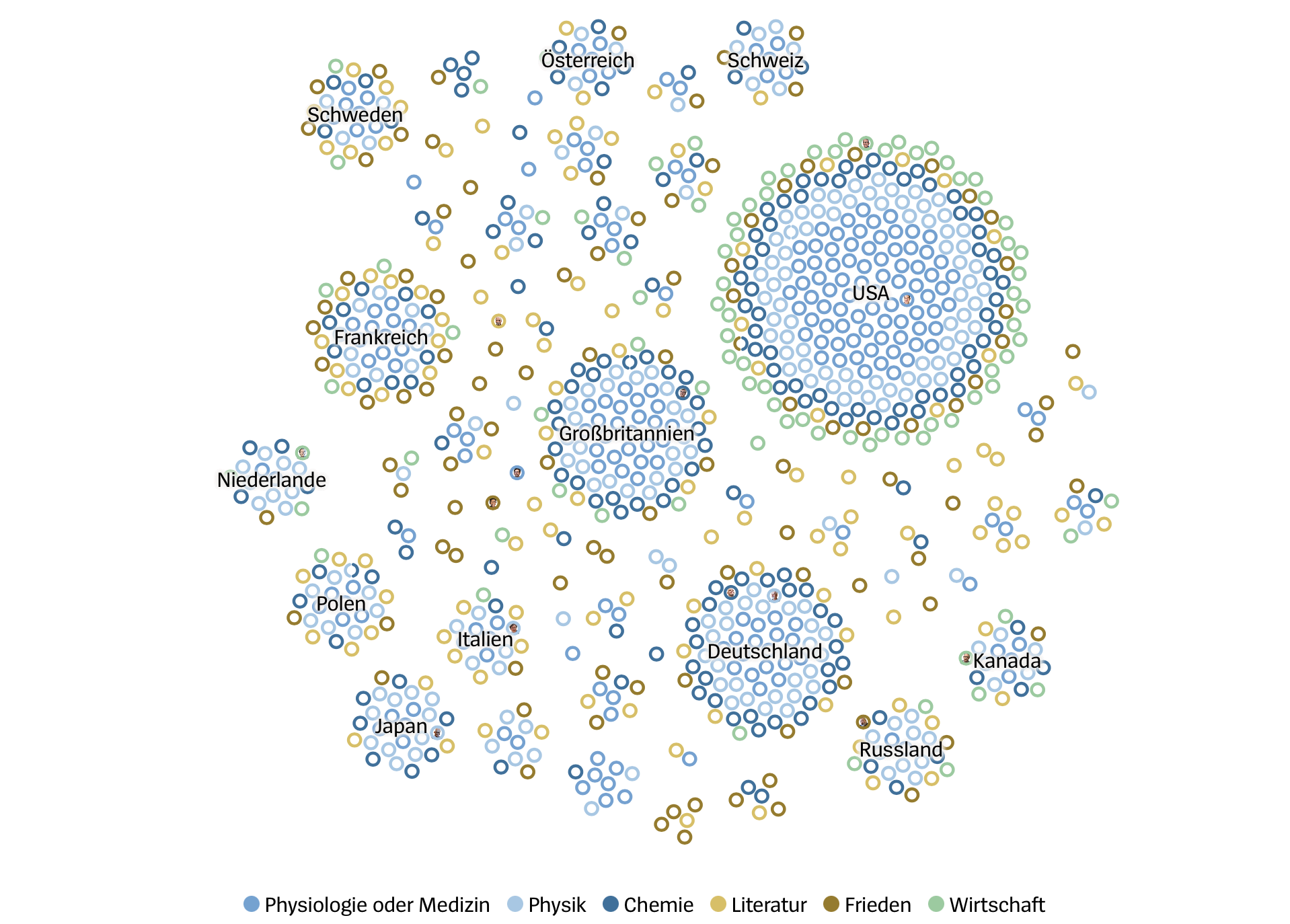 Nobel laureate circles arranged by their country of origin.