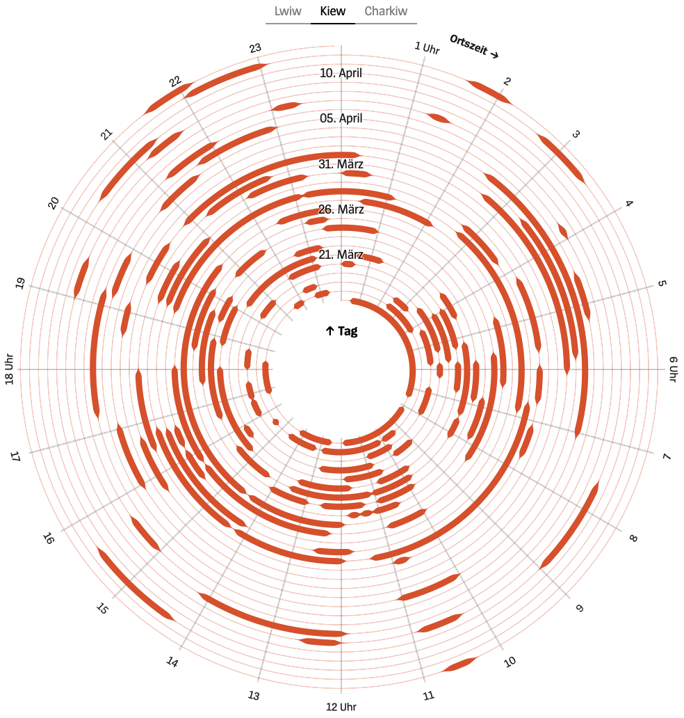 Spriral plot of air alerts in Ukraine by hour of day.